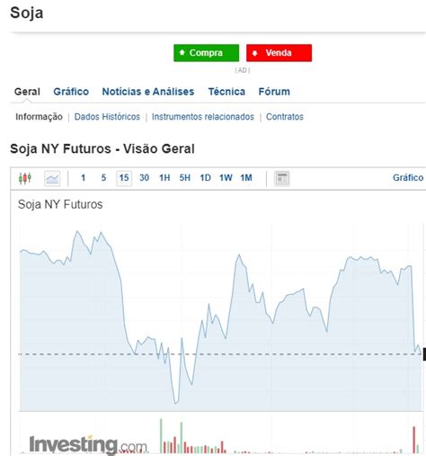 soja chicago hoje tempo real